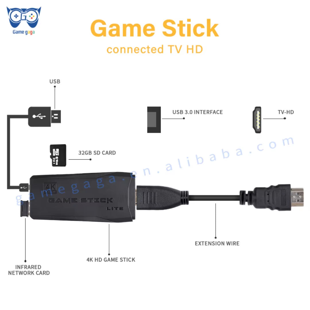 Wholesale M8 4K HD TV Game Stick 64G with 20000 Built-In Games 2.4Ghz Wireless Controller Retro Gaming Console Consola De Juegos
